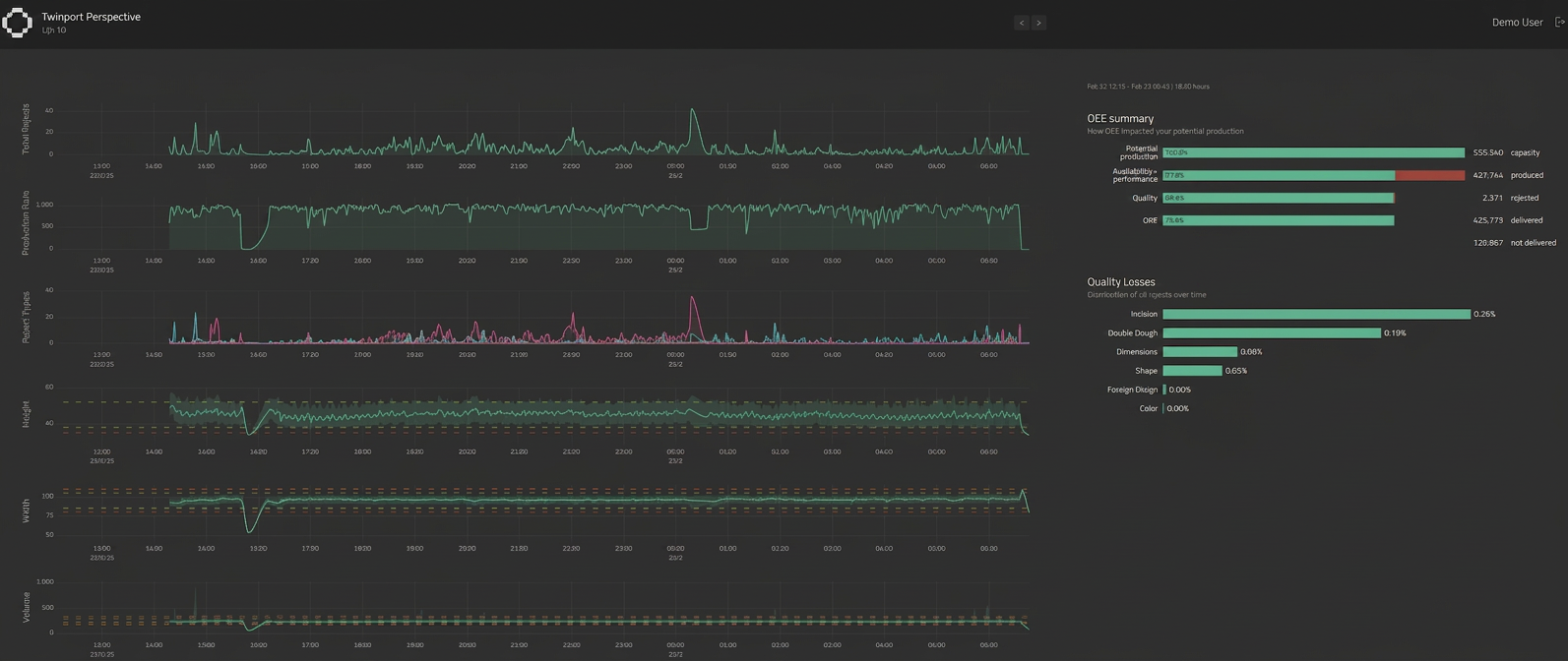 Perspective analytics dashboard